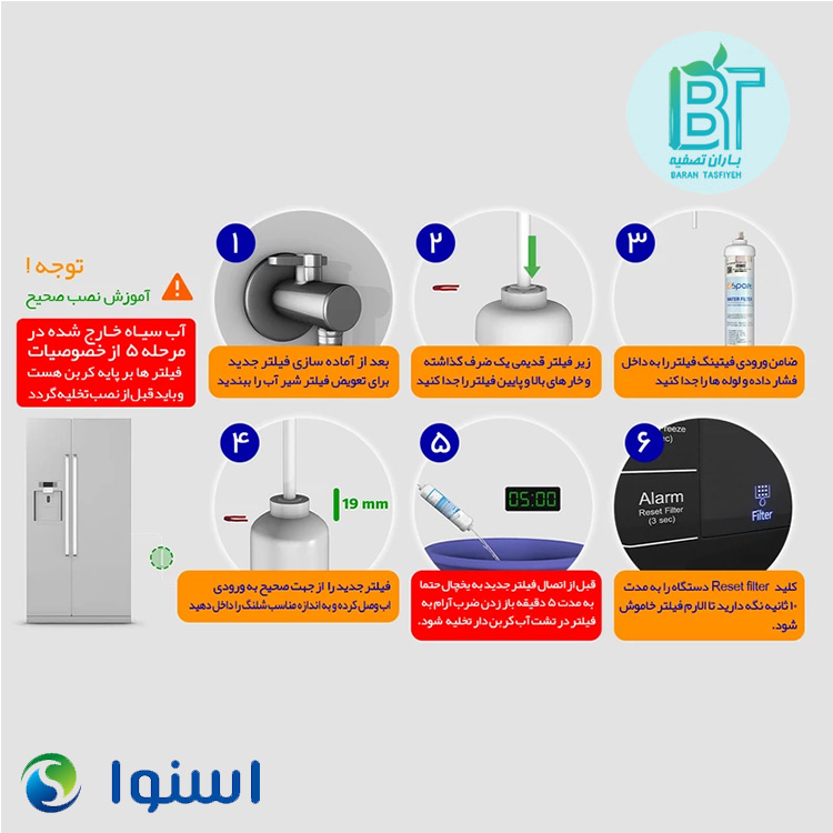 فیلتر تصفیه آب یخچال و فریزر اسنوا مدل e اسپارت مدل EN-7496 فیلتر تصفیه آب یخچال و فریزر اسنوا مدل e اسپارت مدل EN-7496