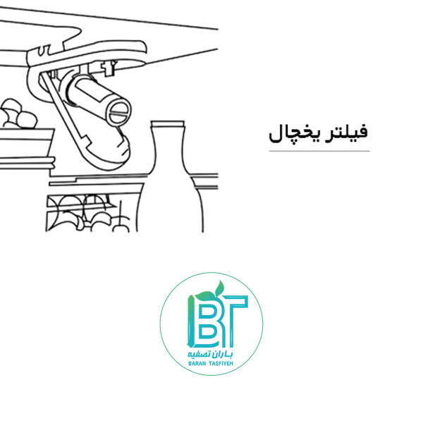 خرید و قیمت فیلتر آب یخچال